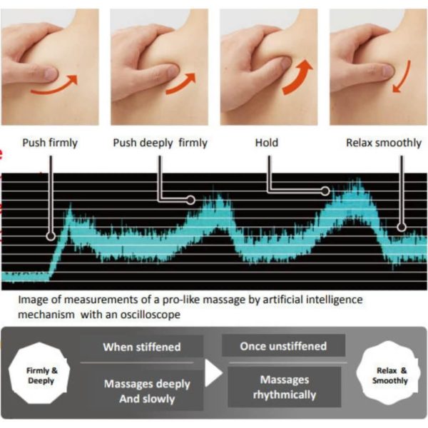 Product Image for  Inada Robo Massage Chair | AI Facial Recognition